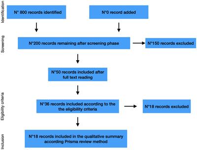 A scoping review on innovative methods for personality observation